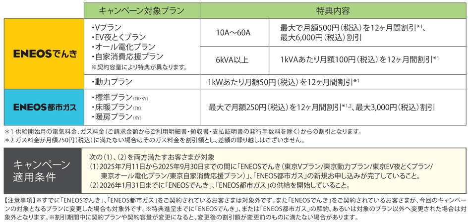 2025denki-gas_campain-2